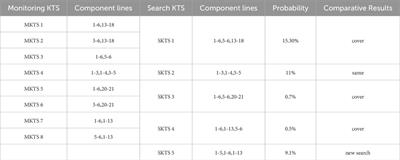 The search method for key transmission sections based on an improved spectral clustering algorithm